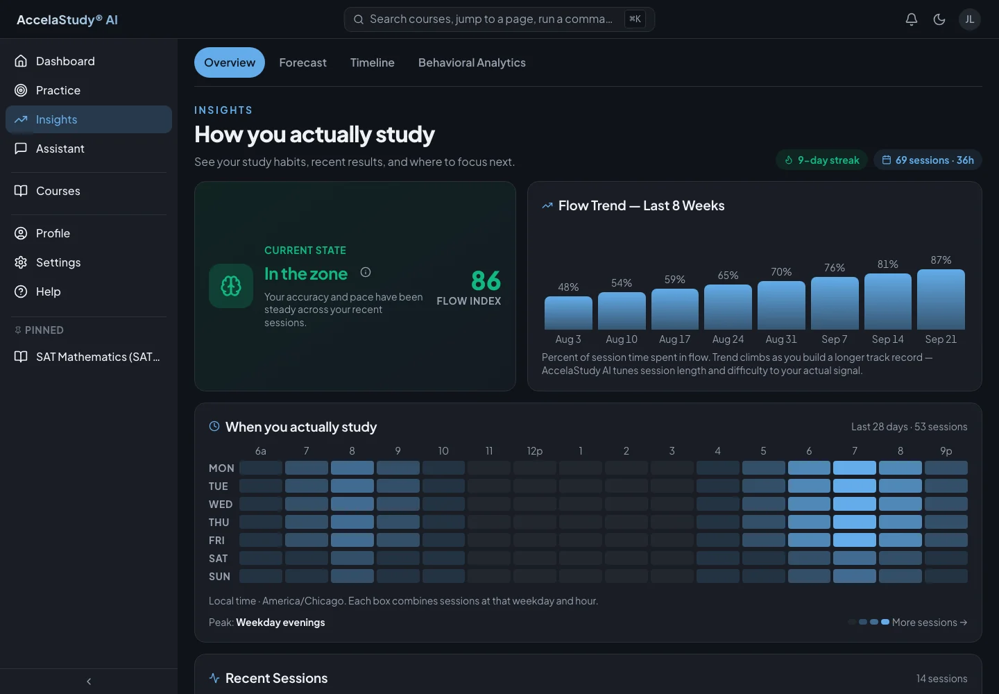 AccelaStudy AI Test Prep: Learning Insights · Dark theme