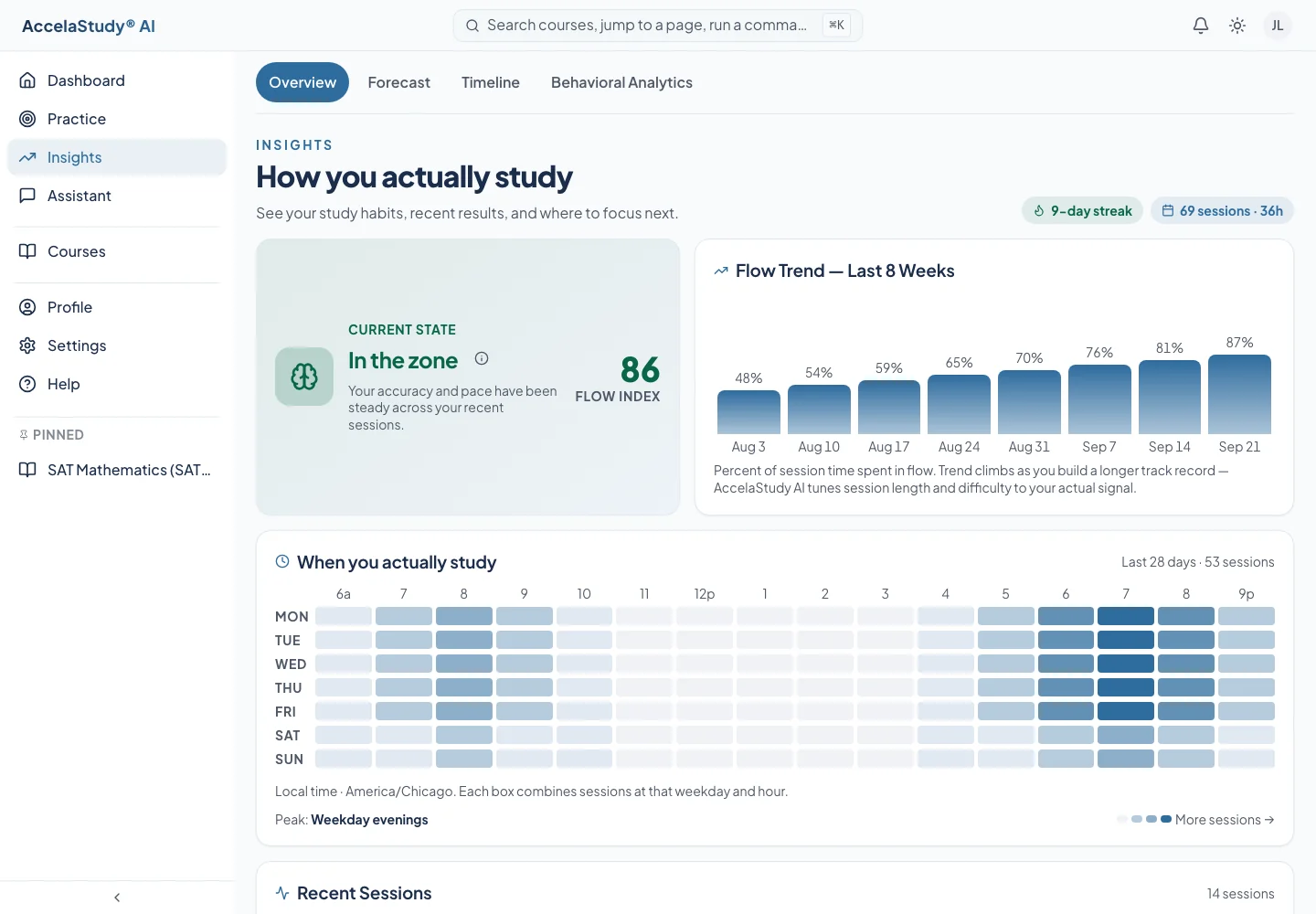 AccelaStudy AI Test Prep: Learning Insights · Light theme